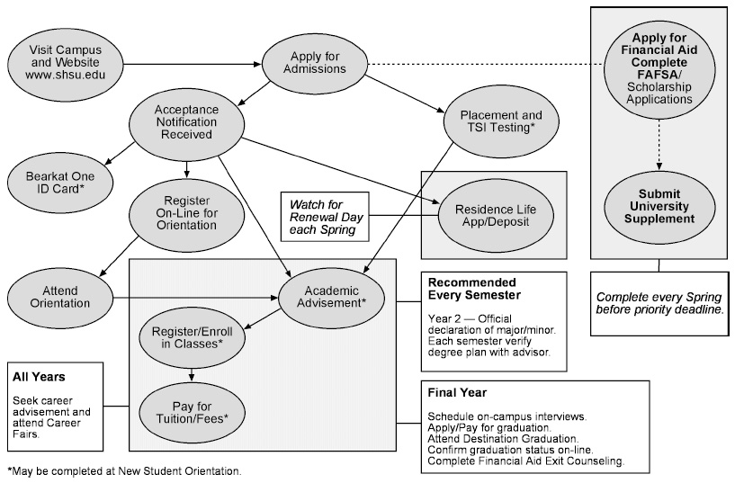 Map to Success